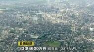 新型コロナを背景にした倒産目立つ…富山県内の上半期『企業倒産件数』 前年下回るも負債総額は2倍超える