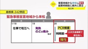 【詳報】新型コロナ緊急事態宣言地域からの往来者の感染確認 結果判明前の行動に疑問符も(島根・松江市)
