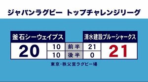 ジャパンラグビートップチャレンジリーグ 釜石SW <岩手県>