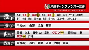 カープ佐々岡監督「大瀬良、西川は3月開幕に間に合うと期待」