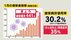 【速報】長野県で新たに441人感染　初の400人超　3日連続で過去最多を…