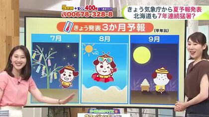 北海道【菅井さんの天気予報 23日(火)】あすは久しぶりの洗濯日和…からっとした暑さに！最新10日間予報＆台風情報