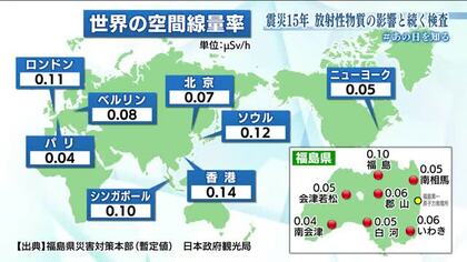 【#あの日を知る】東日本大震災　東京電力・福島第一原発での事故　福島県各地で行われた除染　15年経っても続く輸入規制