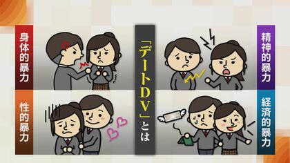 増える“デートDV”の被害…交際相手からの暴力を防ぐには？身の危険感じた時の対応策「距離を置き人に相談を」