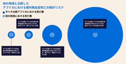 危険な出産：アフリカでは、清潔な水がないことが原因で、出産する女性が敗血症で死亡するリスクが約150倍―ウォーターエイドの調査で明らかに