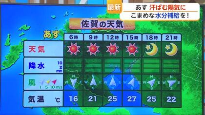 7日は「こまめな水分補給を」　土曜日以降は夏の始まりを思わせる体感に【佐賀県】
