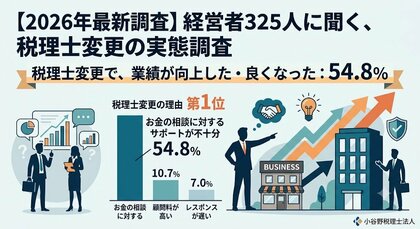 【2026年最新調査】税理士変更の理由第1位は「お金の相談に対するサポートが不十分だった」！経営者325人が明かす、新パートナー選びの基準と「業績好転」のリアルな因果関係