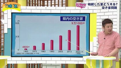 どうする？空き家問題　「早い段階で方向性だけでも決めておくことが良い」不動産の専門家に聞いた
