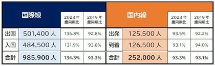 2024年 お盆期間の旅客推計について