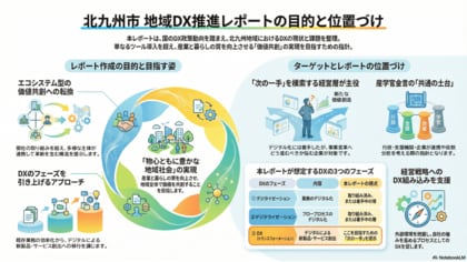 北九州のDXは次のフェーズへ