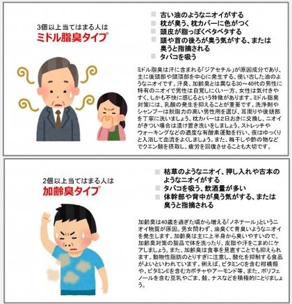 熱と暮らし通信 夏の汗 ニオイ事情を徹底調査 正しい対策をしている汗 ニオイ対策優等生は約1割 体臭タイプ別チェックシートであなたのニオイタイプを判定