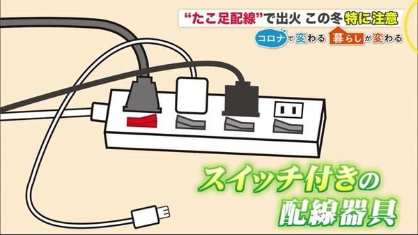 今冬は要注意 タコ足配線 から出火の危険増加 火事になることも 在宅勤務の影響で