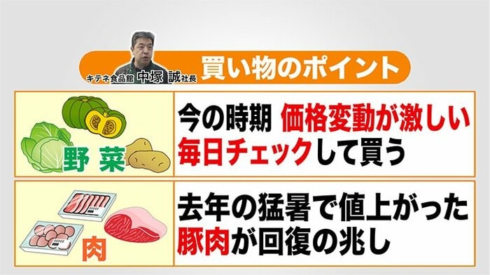 野菜と肉を買うときのポイント