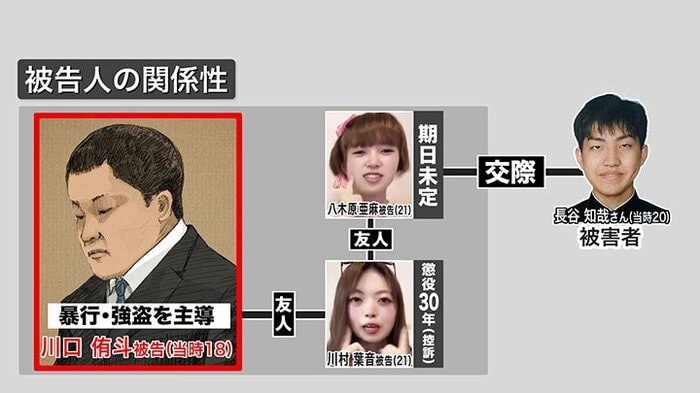 川口侑斗被告をめぐる関係図