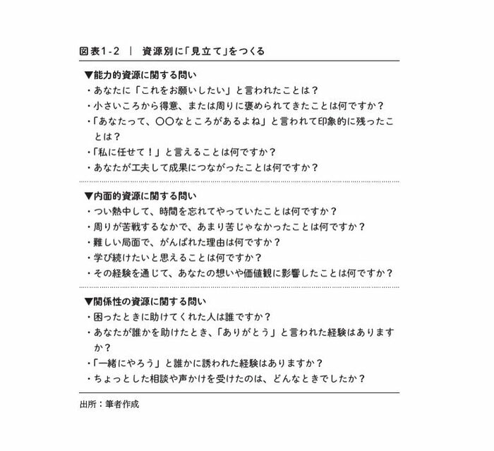『かくれた「強み」をみつけよう。』（日本経済新聞出版）から抜粋