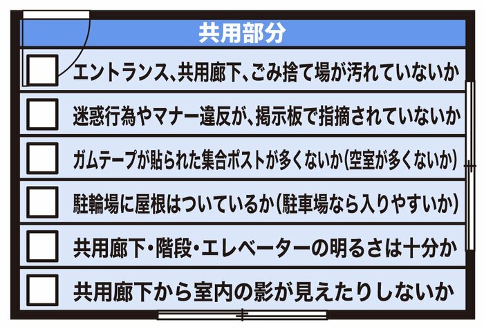 共用部分のチェックリスト(図解:さいとうひさし)