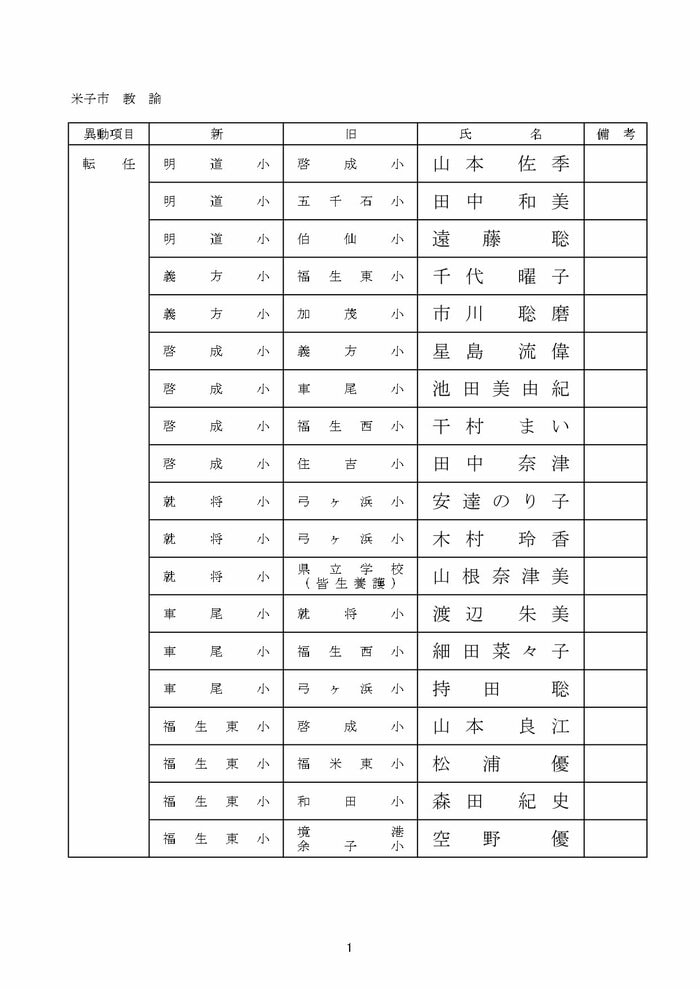 小学校教諭の部 米子市