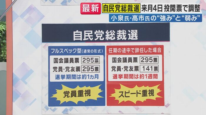 自民党総裁選(関西テレビ「旬感LIVEとれたてっ!」より)