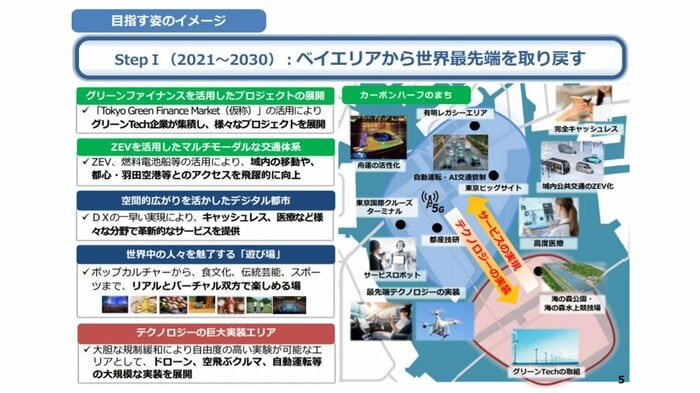 東京都HPより
