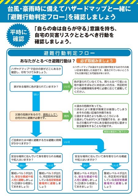 内閣府防災ホームページより
