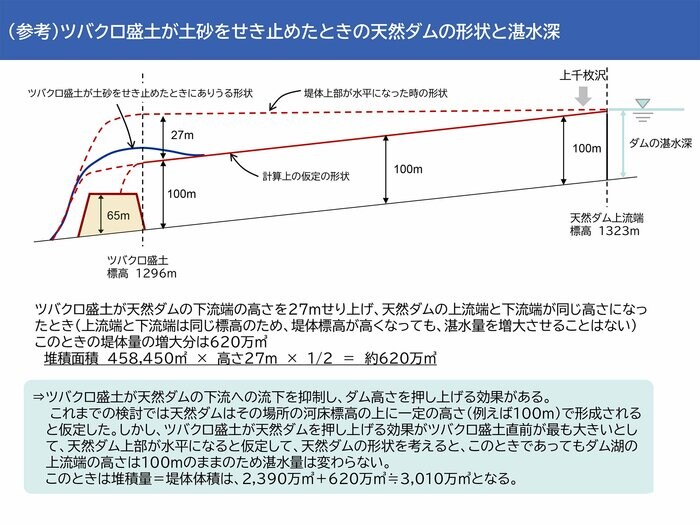 盛土でダムの端(左)が盛り上がる