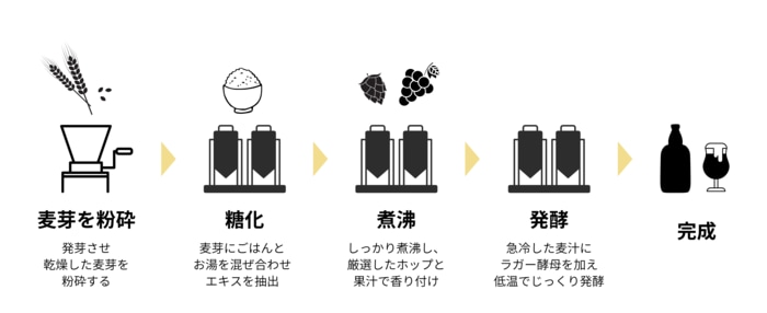 「ハレと穂」の製造工程(提供:象印マホービン)