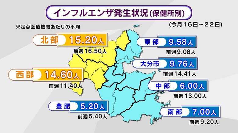 インフルエンザ　過去最長に並ぶ19週連続警報発令　県「A型感染後、B型にも感染するケースが増」大分｜FNNプライムオンライン