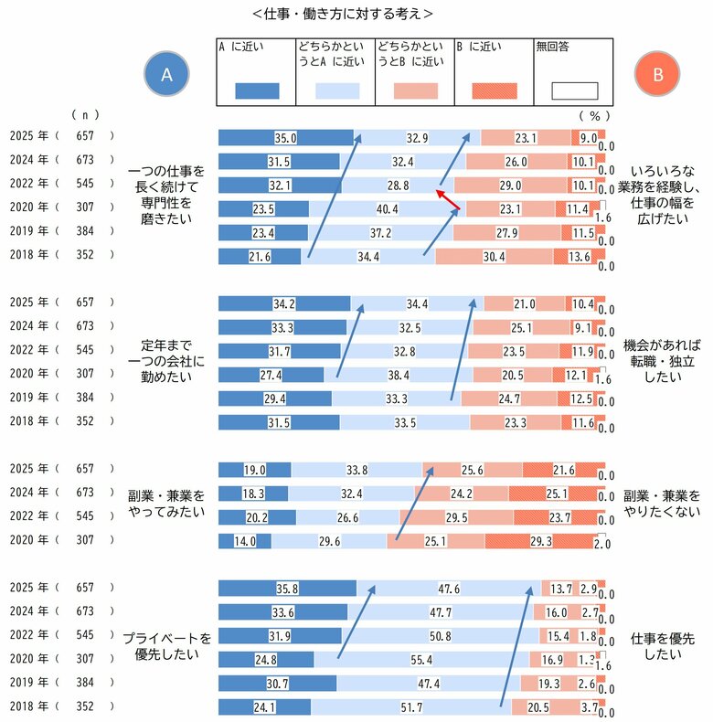 新入社員657人に、仕事や働くことの意識を聞いた「２０２５年度　新入社員意識調査」