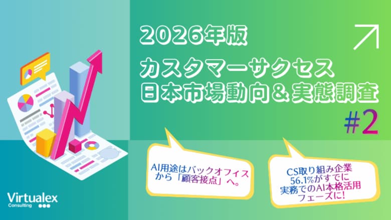 【2026年カスタマーサクセス日本市場動向&amp;実態調査（2）】カスタマーサクセスへの取り組みがAIの組織実装を加速、本格的なAI活用割合は取り組んでいない企業の2.5倍に到達