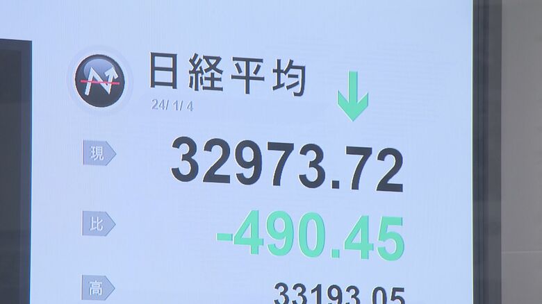 日経平均株価も警戒感等反映…2024年の仕事始め式や年頭会見 能登半島地震等受け例年とは異なるスタートに｜FNNプライムオンライン