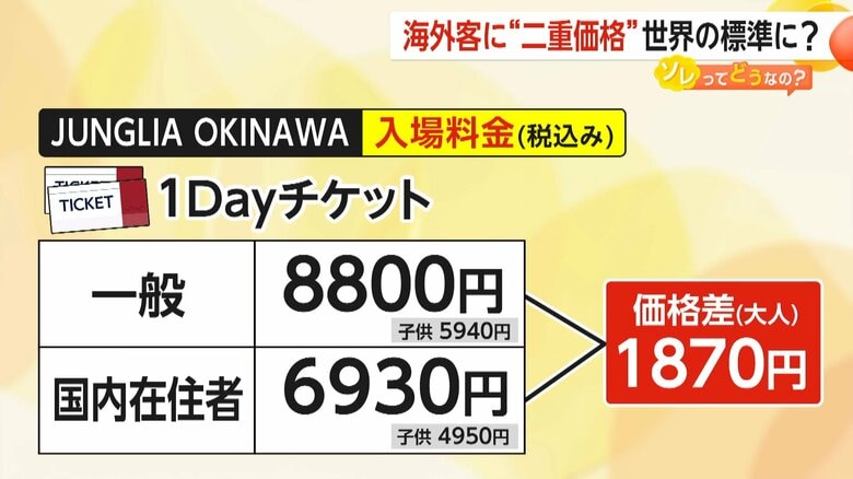 ジャングルや恐竜の新テーマパーク「JUNGLIA OKINAWA」が“二重価格”導入へ…インバウンドと在住者で1870円の価格差【ソレってどうなの？】｜FNNプライムオンライン