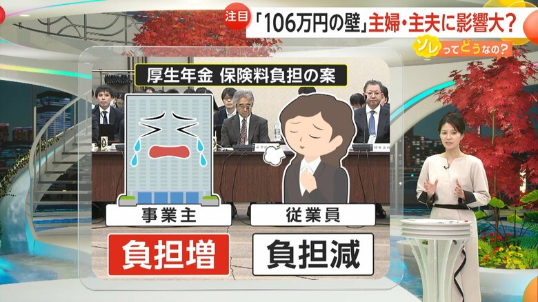 【解説】会社の“負担増”で…従業員の保険料の負担軽減も　「106万円」の次に「130万円」の壁　主婦・主夫の年金にも影響｜FNNプライムオンライン