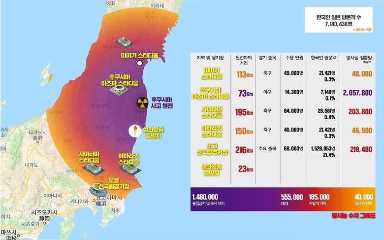 韓国与党・共に民主党が作成した「日本放射能汚染地図」