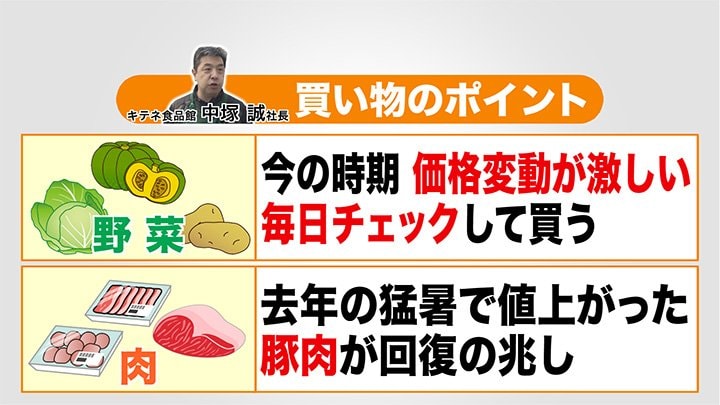 野菜と肉を買うときのポイント
