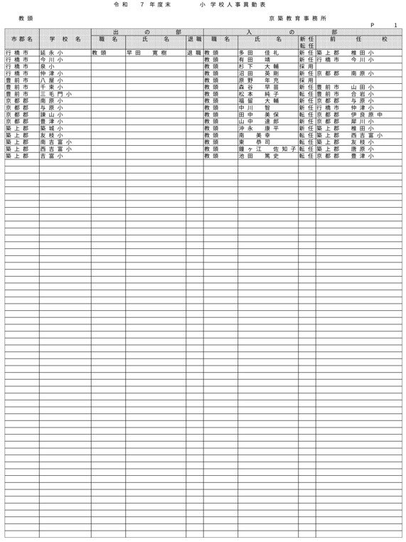 （京築教育事務所／小・中・義務教育学校）