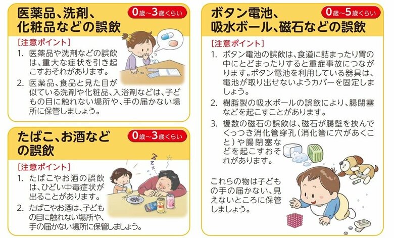 ※子どもの事故防止ハンドブック　子どもの誤飲（画像提供：消費者庁）