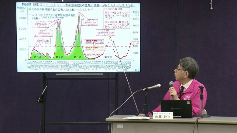 感染状況を説明する後藤センター長（2023年2月）