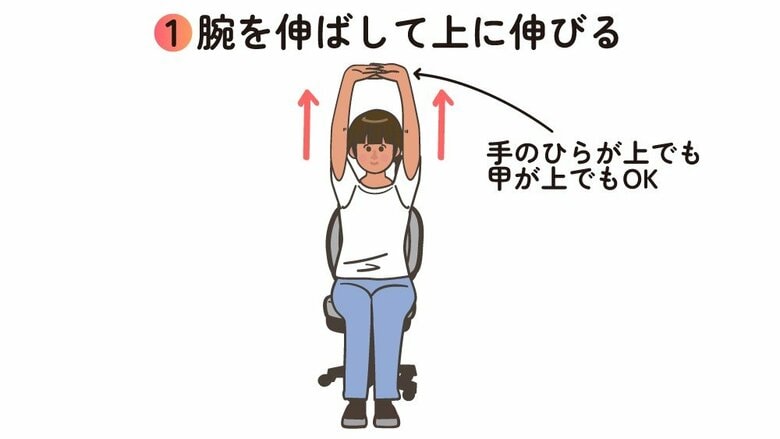 座ったまま手を組んで上に伸びてみよう