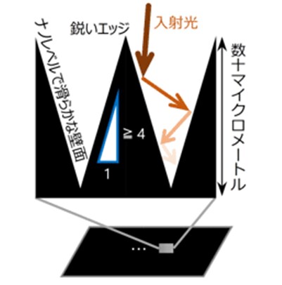 （産業技術総合研究所 提供）