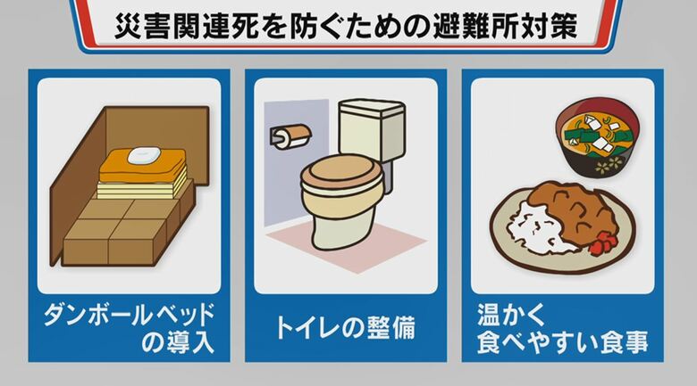 災害関連死を防ぐための避難所対策