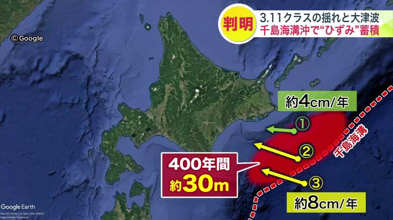 「400年間で約30メートルのエネルギーがたまっていることに」（高橋教授）