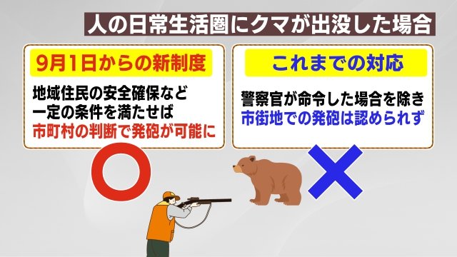 2025年9月1日スタート　緊急銃猟制度