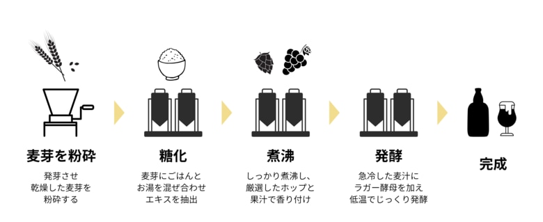 「ハレと穂」の製造工程（提供：象印マホービン）