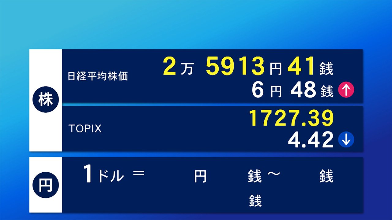 東京 証券 取引 所 年末 年始