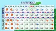 18日の金沢は34度予想、蒸し暑さ続く　日本海の湿った空気はいつ抜ける