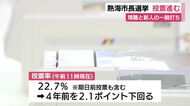 【熱海市長選挙】現職と新人の一騎打ち 雨の状況で投票時間を繰り上げる可能性も 午前11時現在の投票率は8年前を2ポイントあまり下回る
