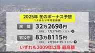 2025年冬のボーナス予想 民間・官公庁ともに過去最高額【佐賀県】