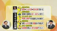 インフルエンザ感染しやすい“5つのタイプ”ビッグデータ解析で明らかに　対策は?「アレルギーあり」の人は果物・緑茶で抗酸化力アップを