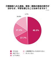 介護施設に入居した家族の