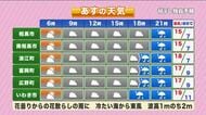【福島県・4月15日の天気】花曇りから桜雨へ　夜からは浜通りを中心に本降りの予想